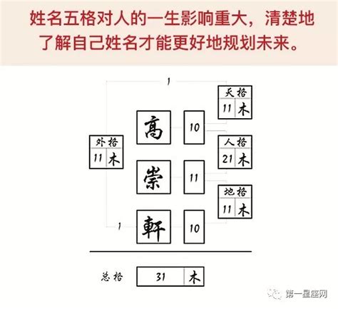 地格 25|姓名学中的五格是：天格、人格、地格、总格、外格等五格（五格。